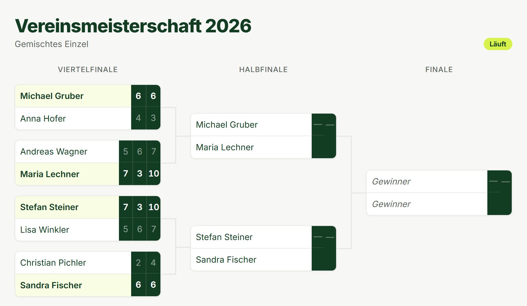 Turnierbaum der Vereinsmeisterschaft 2026 im gemischten Einzel: Viertelfinale mit Satzergebnissen gespielt, Halbfinale ausgelost, Finale noch offen